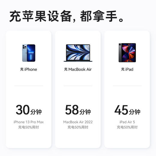 【热销】Anker安克安芯充Pro适配苹果充电器头30W氮化镓快充iPhone14/ipad手机充电器苹果13/12promaxA2147 商品图3