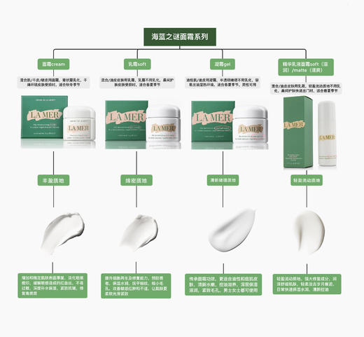 La Mer海蓝之谜 精华乳霜（奇迹云绒霜）30ml/60ml/100ml，经典面霜30ml/60ml/100ml，凝霜60ml 商品图3