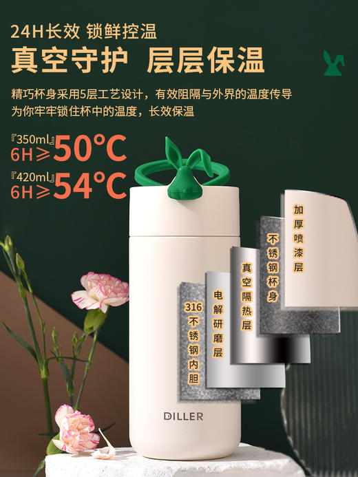 迪乐贝尔旅行兔保温杯420ml/316/MLH9078 商品图5