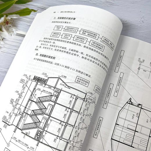 建筑工程施工现场速成系列--建筑工程识图快速上手 商品图5