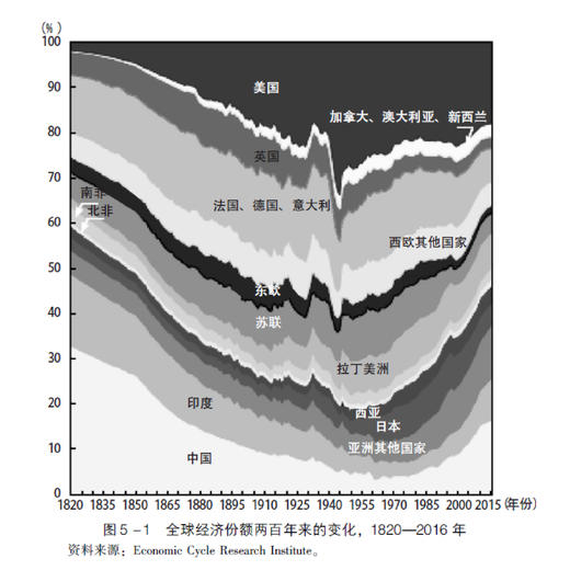 《全球化的裂解与再融合》 商品图2