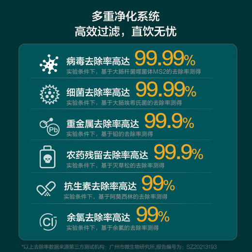 飞利浦（PHILIPS）台式净水器芯ADD571 适用：ADD5840 商品图3