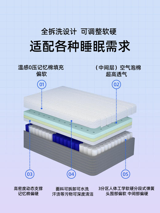蜗牛睡眠床垫C1-卷包软硬两用独立弹簧可拆洗家用床垫 商品图1