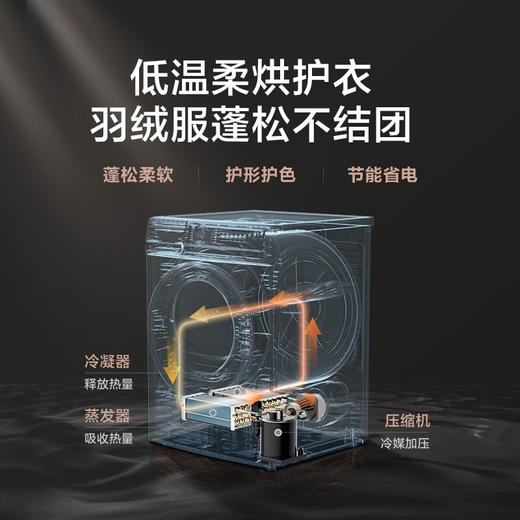 小天鹅（LittleSwan）洗衣机 洗烘套装热泵烘干机干衣机滚筒全自动家用大容量水魔方系列TG100VT86WMAD5+TH100VTH35白色 商品图5