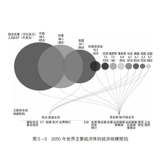《全球化的裂解与再融合》 商品图3