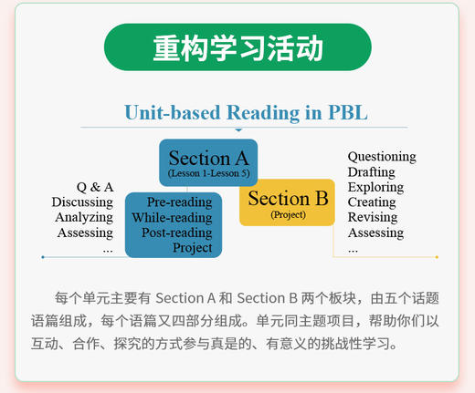 单元整体阅读：中学英语阅读项目化学程 商品图5