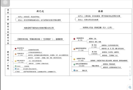 【CiCi】333外教史带背：古风时期的教育—斯巴达和雅典 商品图0