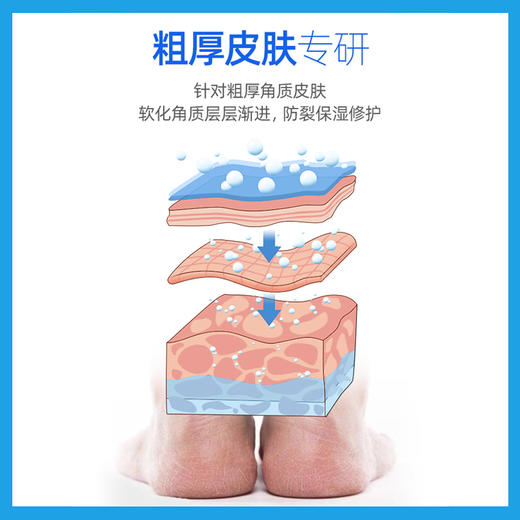 军医生脚裂膏50g（拍一发三） 商品图2