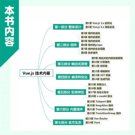 Vue.js技术内幕 深入浅出vue.js前端开发实战 源码设计分析前端框架架构师推荐 web开发计算机工程 商品图2