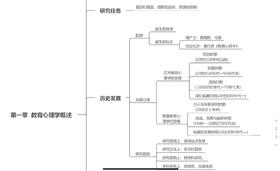 【CiCi】311教心带背：教心的研究对象+研究任务+发展+原则与方法