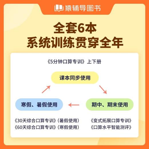 猿辅导教辅-小猿口算 商品图1