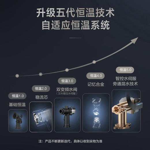 海尔（Haier）热水器JSQ31-16KL3U1(12T) 商品图5