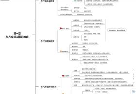 【CiCi】311外教史带背：东方文明古国的教育