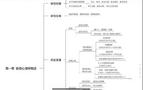 【CiCi】333教心带背：教心研究对象及任务+发展+原则与方法