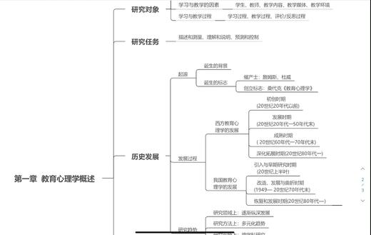 【CiCi】333教心带背：教心研究对象及任务+发展+原则与方法 商品图0