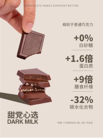 每日黑巧牛奶黑巧克力48片*1盒办公室网红休闲零食小吃下午茶甜品 商品图1