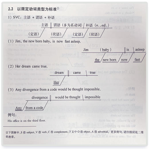 分析英语语法:四种句素研究 商品图3