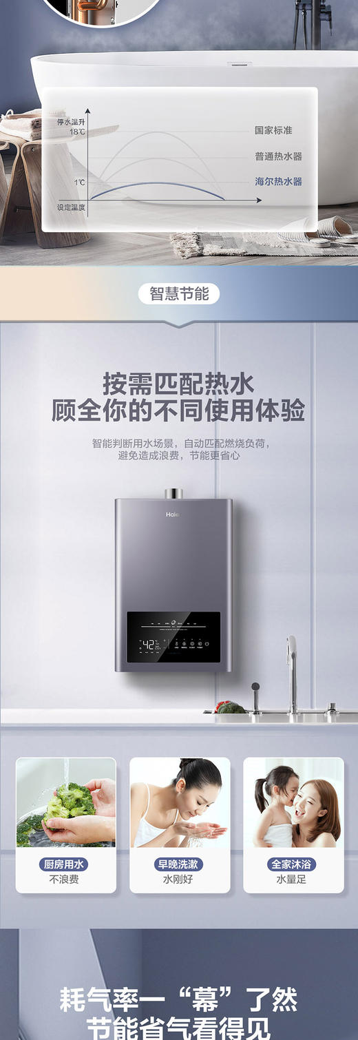 海尔18升零冷水燃气热水器恒温大水量家用热水器 JSQ34-18MAXBDU1 商品图4