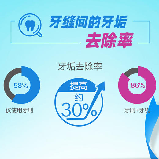 韩国进口独立包装牙线7支 商品图1