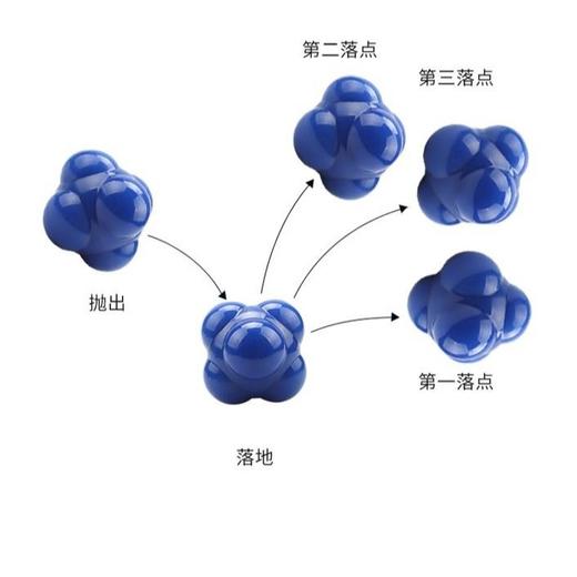 六角球反应球变向球灵敏反弹篮球网球羽毛球乒乓球敏捷训练器儿童 商品图6