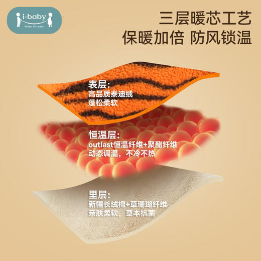 【新客专享】i-baby 新生婴儿防惊跳襁褓睡袋春秋冬厚宝宝用品神器初生包被抱被 商品图2