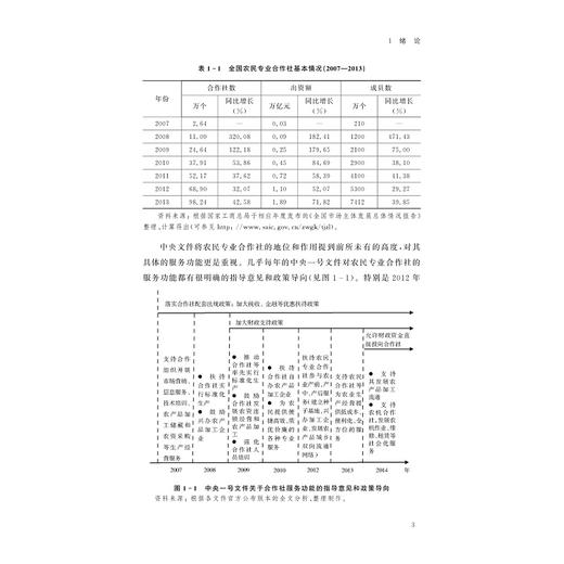 农民专业合作社服务功能--理论与实证研究/农业产业组织与农民合作社研究系列丛书/高钰玲/浙江大学出版社 商品图3