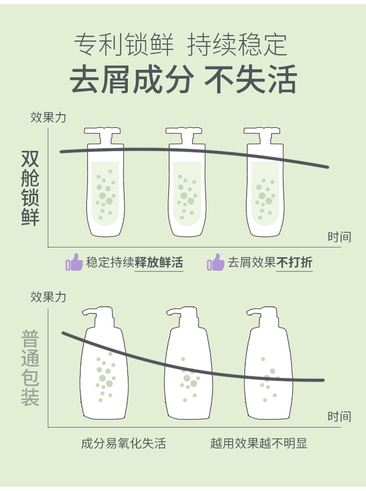 双舱洗发水-洋甘菊_08.jpg