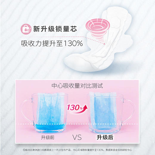 高洁丝Kotex臻选澳洲纯棉极薄日夜组合10包66片(240mm*48+280mm*12+420mm*6)卫生巾套装（新老包装随机发货） 商品图6