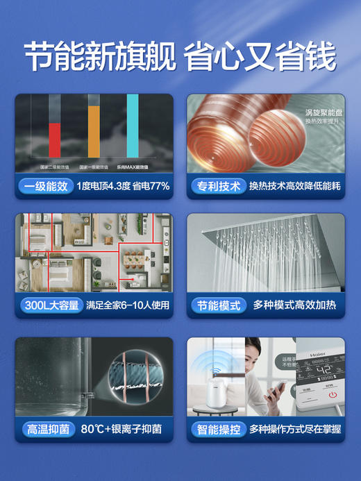 海尔（Haier）空气能热水器300升家用包安装 一级能效银离子滤菌80°杀菌净水RE-300N5U1（6-10人） 商品图2