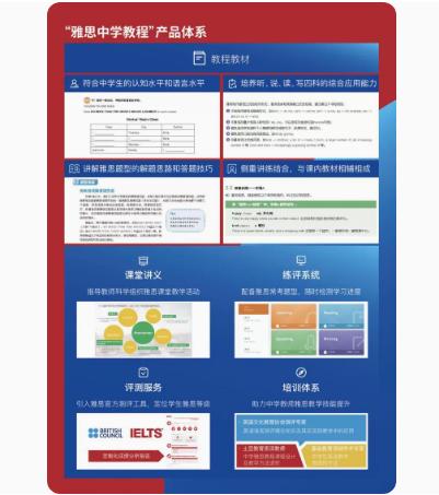 【外研社】雅思中学教程 商品图2
