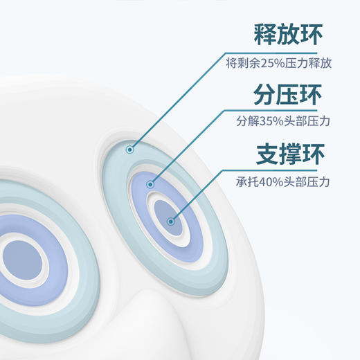 像悬浮在水面一般舒服 TOTONUT水波纹悬浮颈椎枕 商品图4