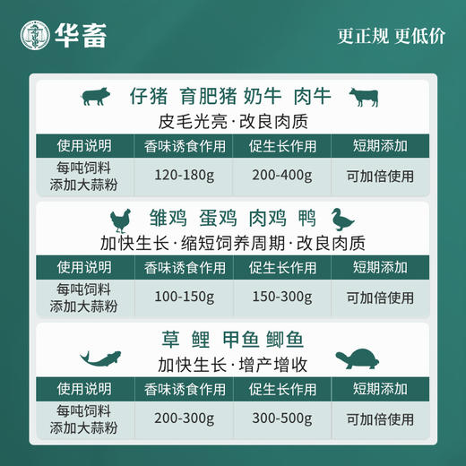 【积分兑换】华畜兽用 浓缩大蒜粉 每桶20斤 蒜香浓郁更诱食 多糖含量更高 禽畜水产通用饲料添加剂 商品图3