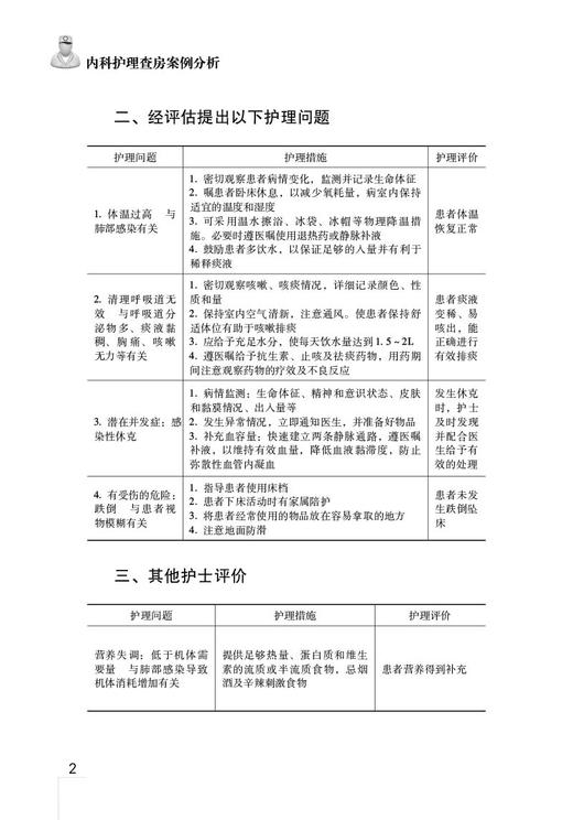 内科护理查房案例分析 第二版 朱颖 郭全荣主编 护理业务查询护理教学查房临床护理 中国医药科技出版社9787521433029 商品图4