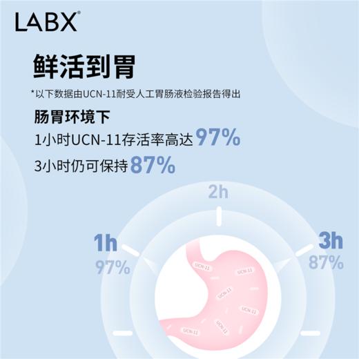 【夏日瘦身好助手】LABX噬糖兽 燃糖活菌益生菌原液 10ml*12支/盒 商品图4