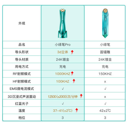 JUJY眼部美容仪 小绿笔pro 纪芝射频美眼仪  提拉紧致  淡纹眼袋黑眼圈 商品图3