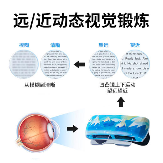 未来视界视力保护镜/全自动反转拍/翻转镜 商品图1
