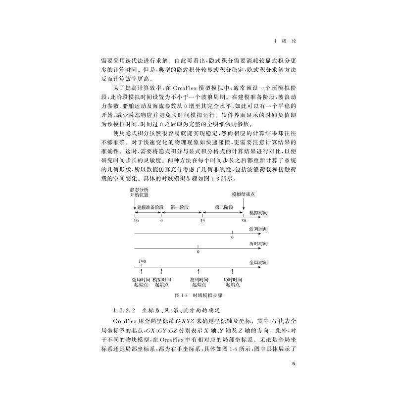 试读PDF-9787308194983(1-1)-OrcaFlex在海洋工程及海底管线动态仿真中的应用_017.jpg