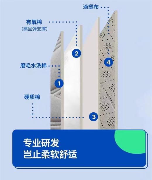 5D网眼底，开学季床垫软垫家用加厚宿舍单人双人榻榻米垫子四季款硬质棉垫褥子 商品图3