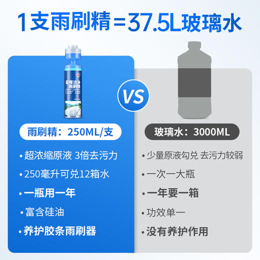 固特威雨刷精  超浓缩雨刷精  四季清洁去污  车油膜清洗剂 商品图1
