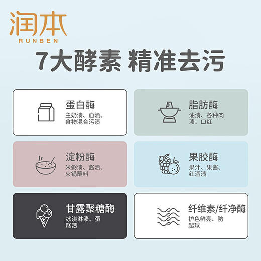 润本内衣专用洗衣液300mlx2瓶 儿童女士内衣裤清洁液去尿渍生理期专用去血渍祛味 99.9%抑菌 持久留香 商品图5