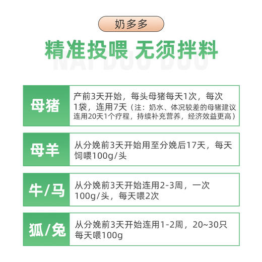 奶多多母猪催奶催乳添加剂 产后缺乳少奶 功能型营养预混料 商品图3