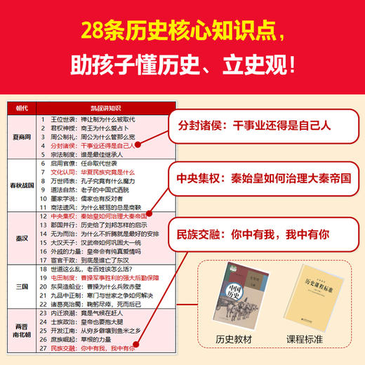 凯叔讲历史，孩子秒入迷（全5册）8岁+ 93个有趣的故事78个文物历史细节 商品图6