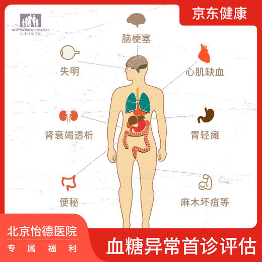 血糖首诊评估套餐 商品图1