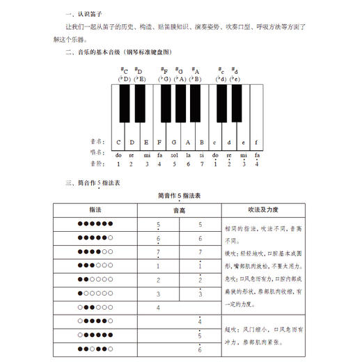 魔法音乐  竹笛 实用基础教程 商品图2