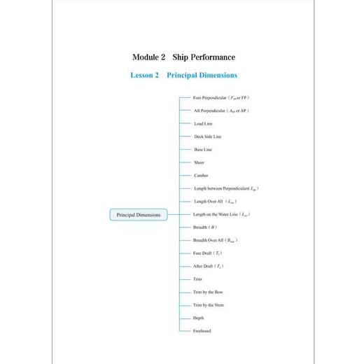 船舶工程技术专业英语 商品图4