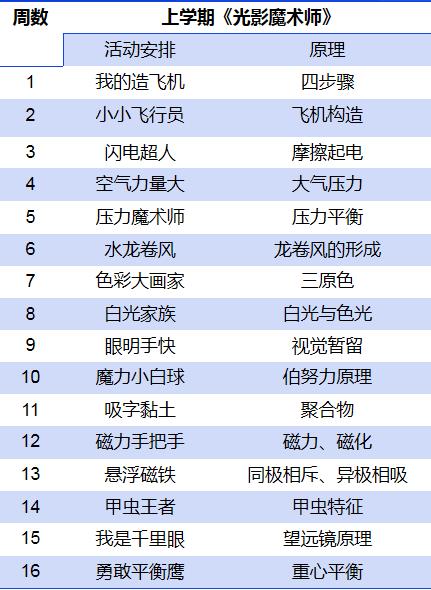 2022秋苏州吴江存志外国语学校周二兴趣班力翰科普【光影魔术师】22.Q.D.D.01 商品图1