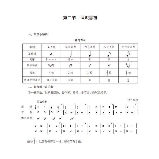 魔法音乐  竹笛 实用基础教程 商品图3