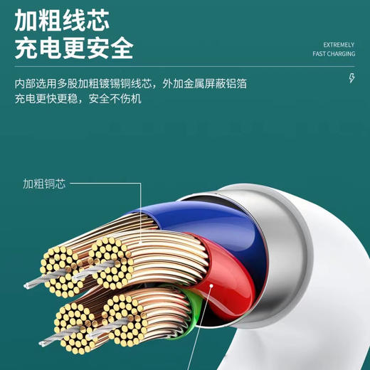 国标3c认证2A充电器智能通用充头套装 商品图1