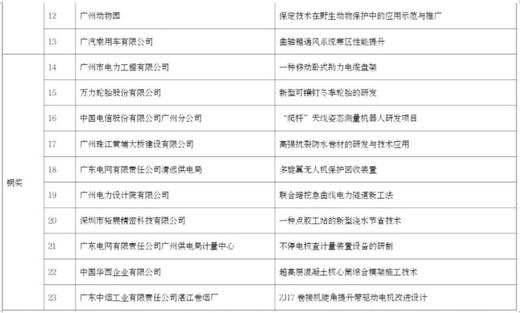 从“小”做起，锐意创新，提质升级，推动企业技术革新、产业转型升级。 商品图0