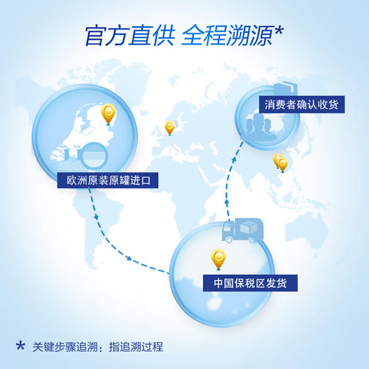 荷兰牛栏Nutrilon4段奶粉一箱 商品图3